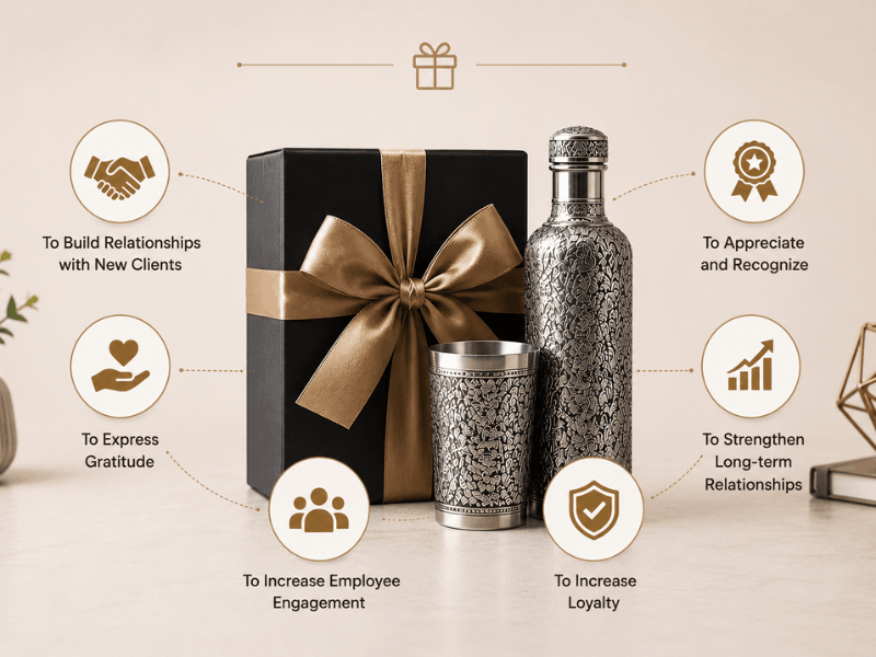 Why Do People Give Gifts?